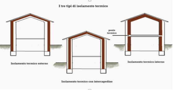 tecniche di isolamento termico